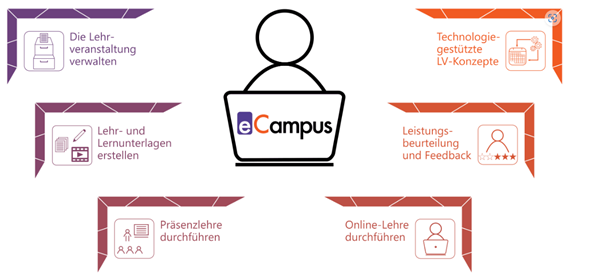 eCampus Vorschau