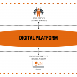 Digital Platform