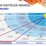 Folie FU im digitalen Wandel