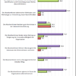 Studie INNO