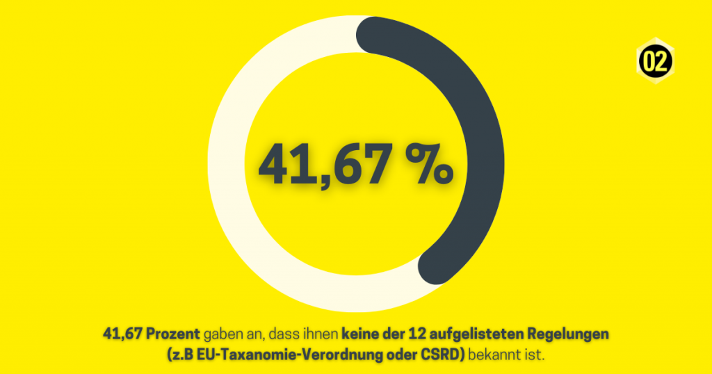 Infografik für nachhaltigkeitsbericht