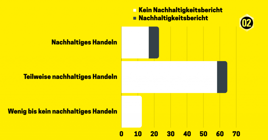 Infografik für nachhaltigkeitsbericht