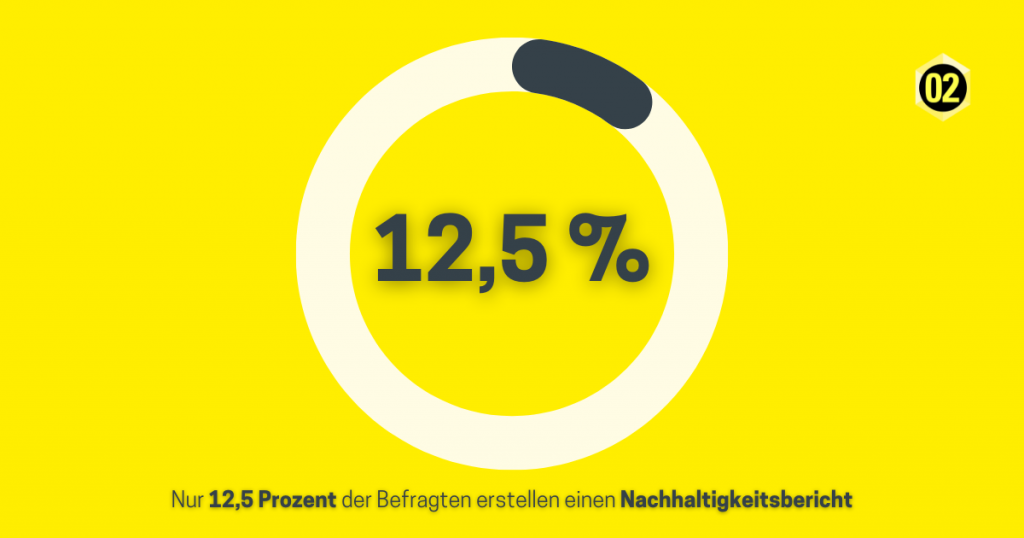 Infografik für nachhaltigkeitsbericht